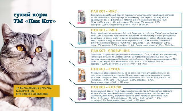 Пан Кіт Мікс Сухий повноцінний корм для Кітів з вмістом риби, яловичини, курки 10кг