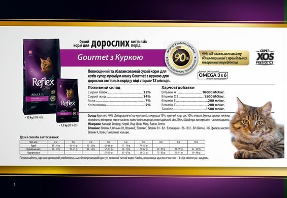 Reflex Plus сухий корм для котів Gourmet з куркою 1.5 кг