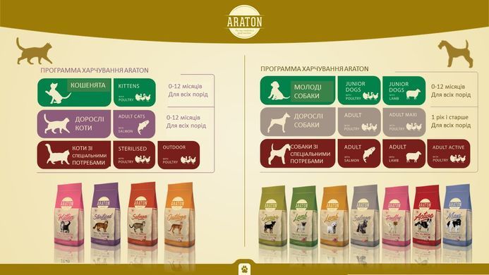 Полноценный сухой корм с курицей и индейкой для взрослых кошек ARATON OUTDOOR Adult All Breeds 1.5кг
