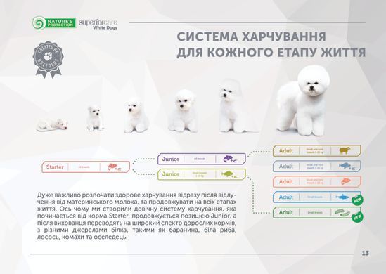 Сухой беззерновой корм для взрослых собак с белой шерстью, для малых пород Superior Care White Dogs Grain Free Adult Small and Mini Breeds 1.5кг