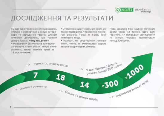 Сухой беззерновой корм для взрослых собак с рыжим окрасом шерсти, для малых пород Superior Care Red Coat Grain Free Adult Small Breeds with Salmon 1.5 кг