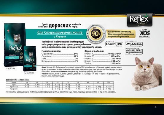 Reflex Plus сухий корм для стерилізованих кішок з куркою 1.5 кг