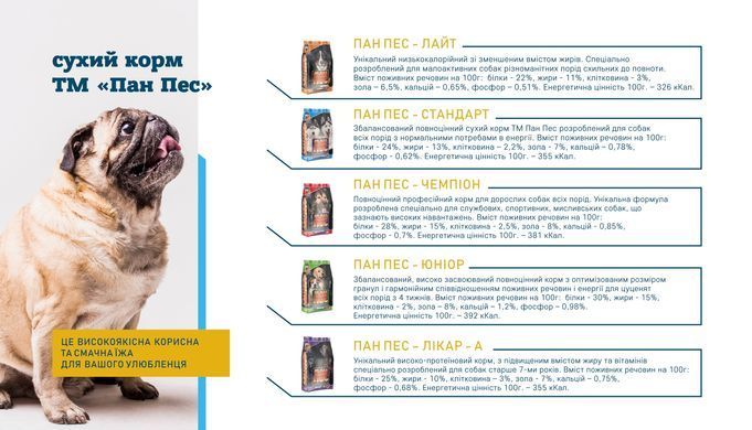 Пан Пес Лайт Спеціально розроблений для малоактивних собак різних порід схильних до повноти 10кг