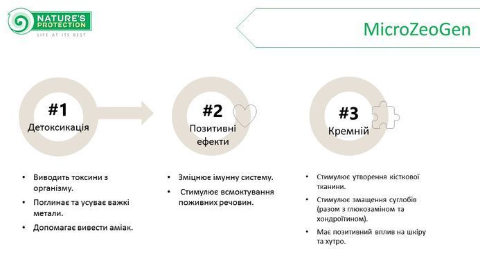 Сухий корм для стерилізованих котів та кішок Nature's Protection Sterilised 400г